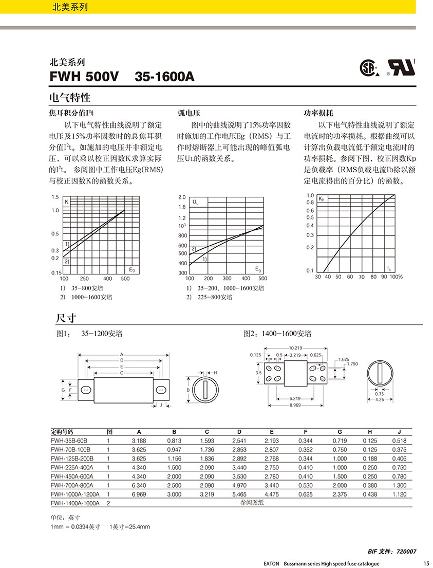 北美系列FWH 500V熔斷器規(guī)格、尺寸.jpg