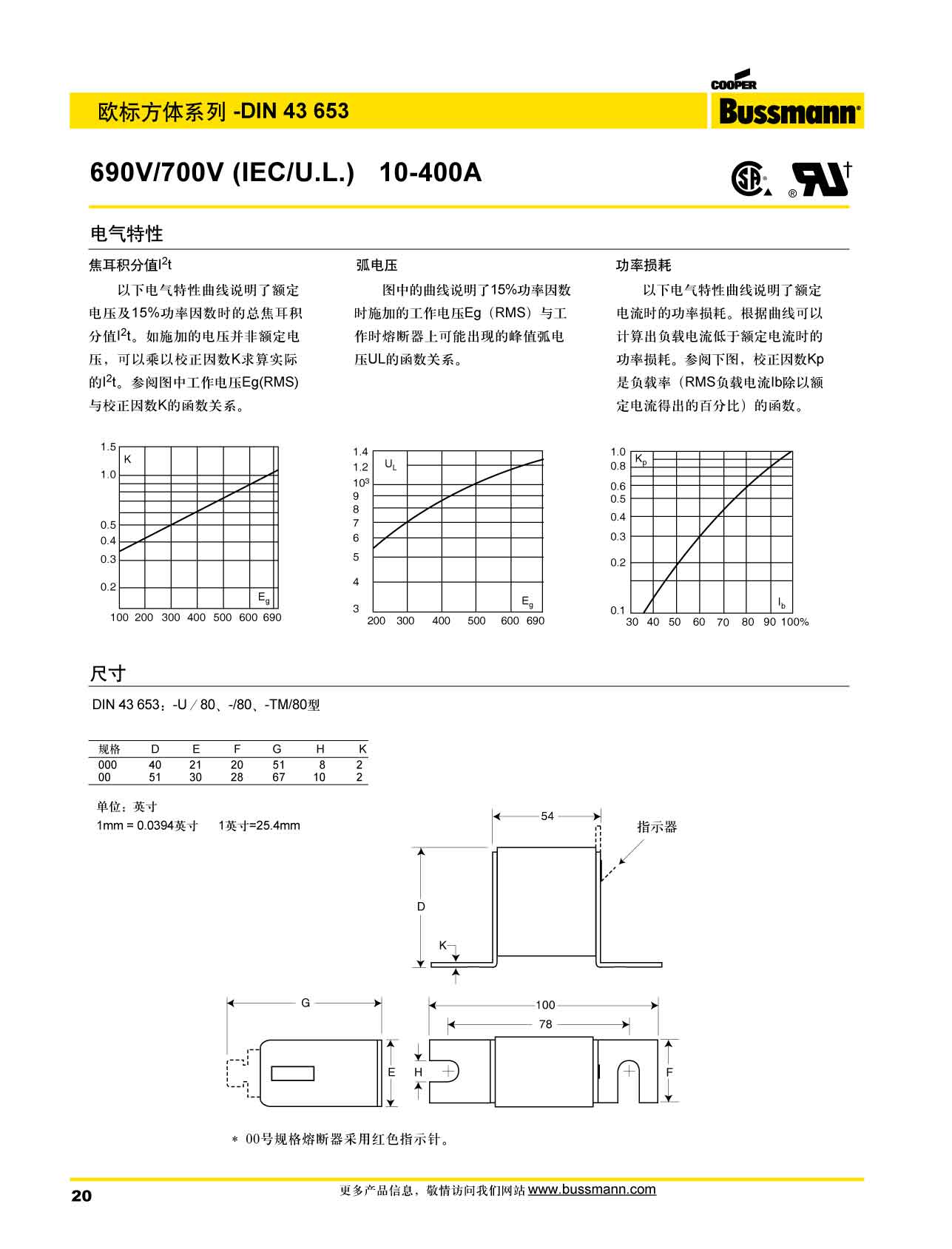 歐標(biāo)方體DIN43653 690V產(chǎn)品電氣特性曲線(xiàn)圖