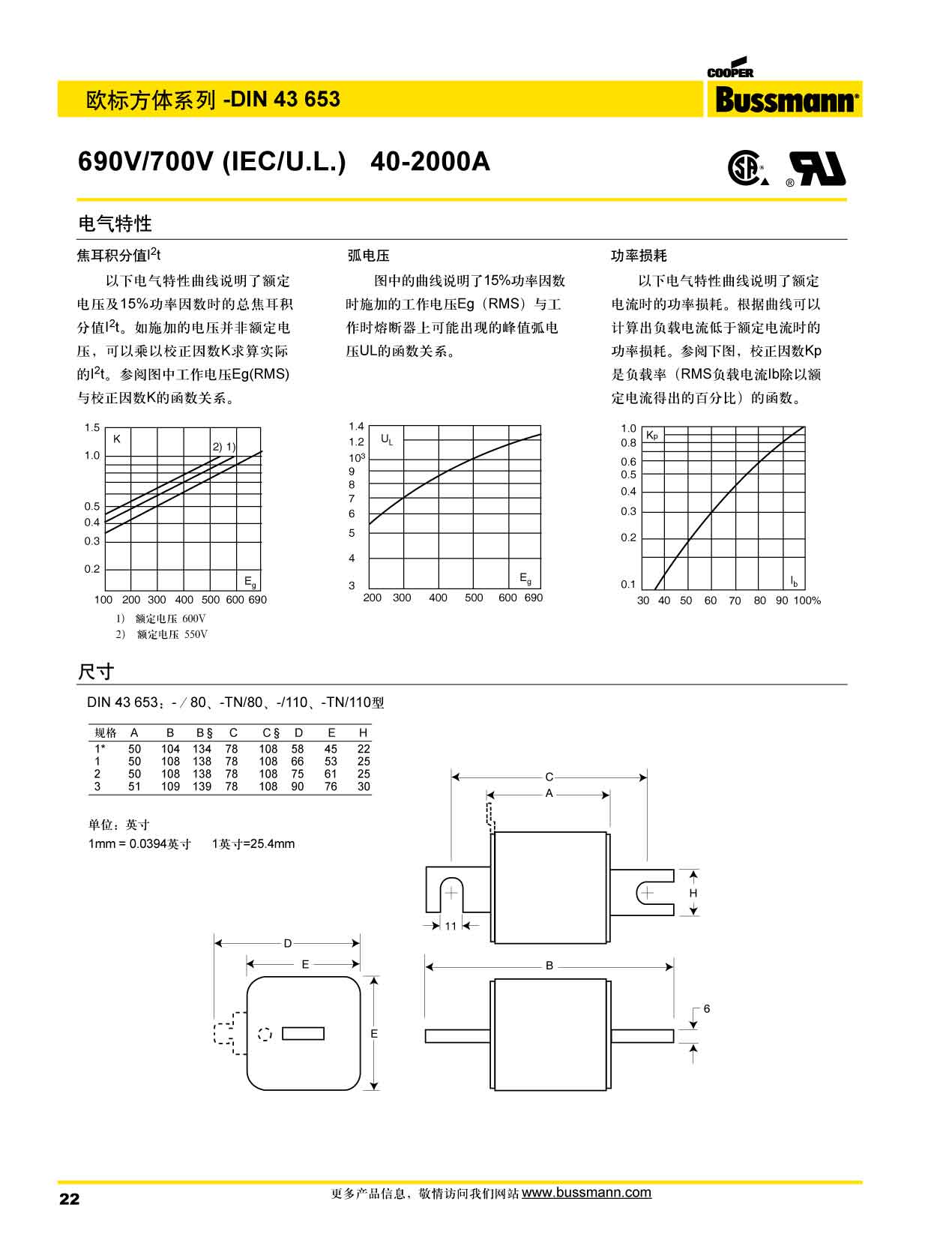 歐標(biāo)方體DIN43653 690V 電氣特性曲線(xiàn)圖