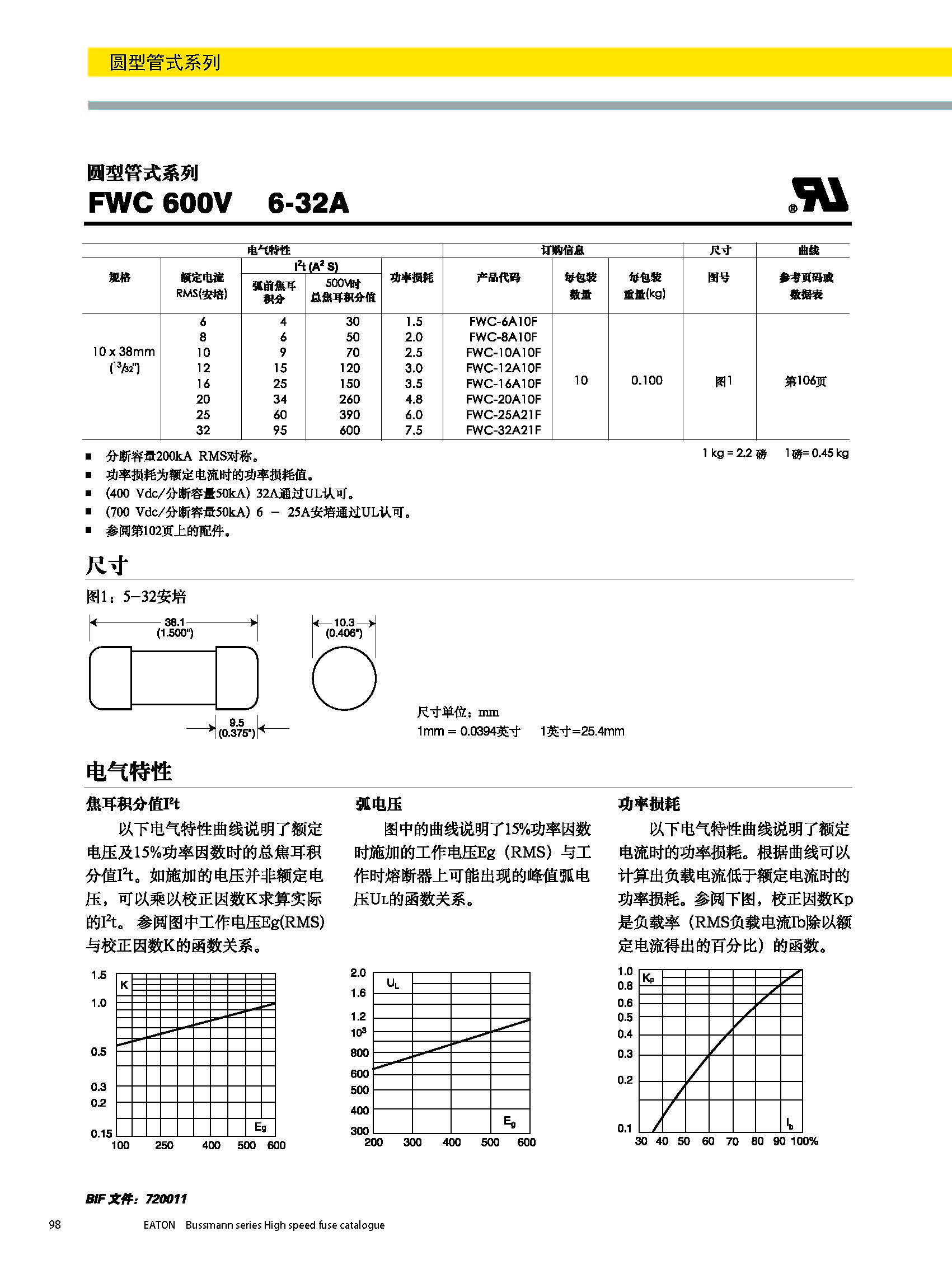 圓形管式熔斷器FWS 20*127 系列規(guī)格、尺寸.jpg