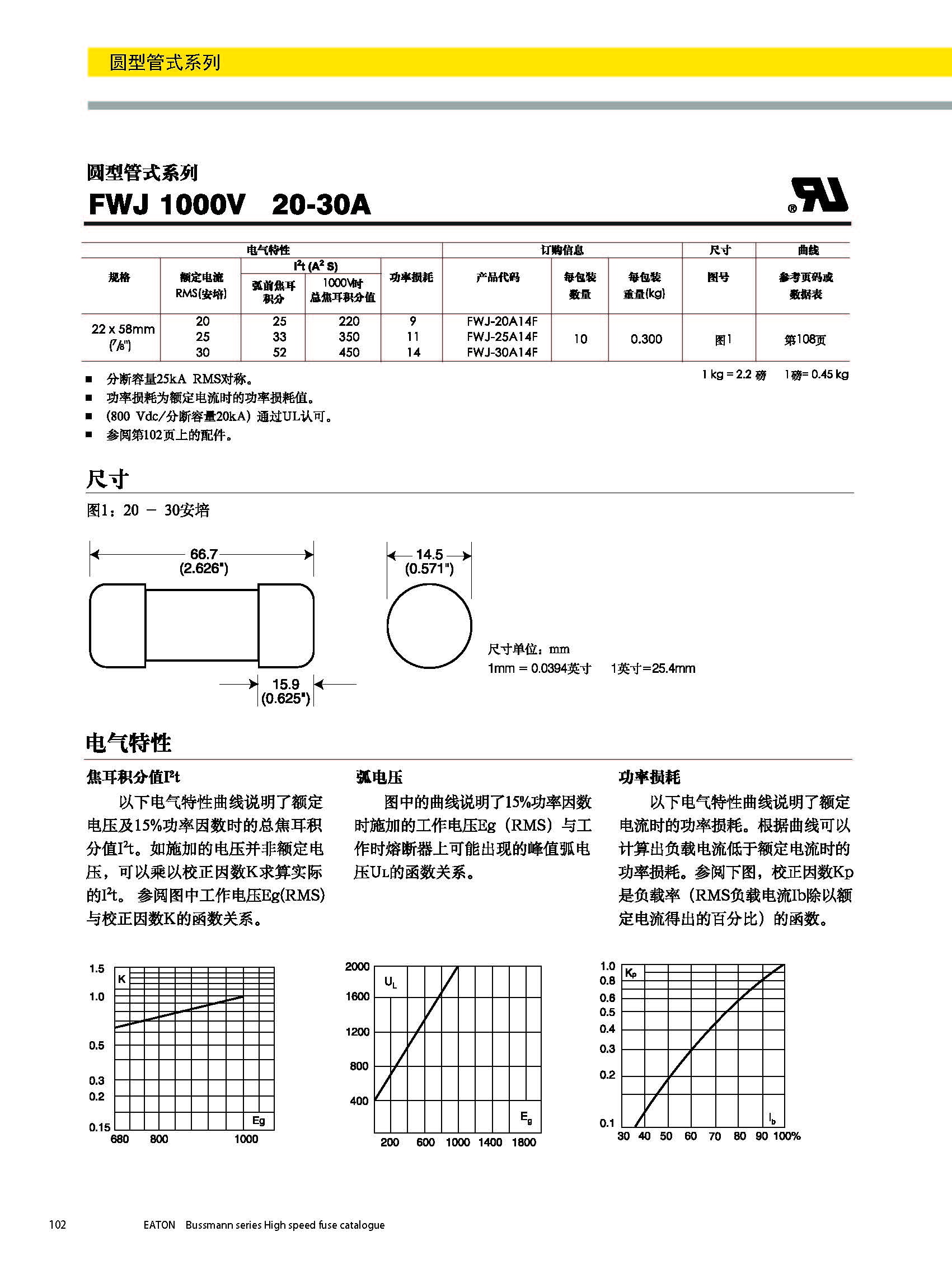 圓形管式熔斷器FWS 20*127 系列規(guī)格、尺寸.jpg
