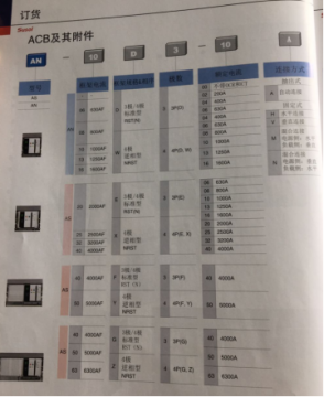 選型時常見斷路器符號有哪些含義？  
